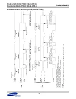 Preview for 158 page of Samsung KFM2G16Q2A-DEBx Specification