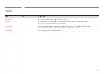 Preview for 32 page of Samsung KM24A User Manual