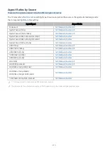 Preview for 111 page of Samsung KQ43LST01AFXKR E-Manual