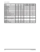 Preview for 36 page of Samsung KS7D Service Manual