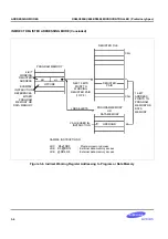 Preview for 25 page of Samsung KS86C6004 Manual