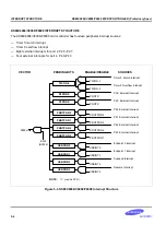 Preview for 65 page of Samsung KS86C6004 Manual