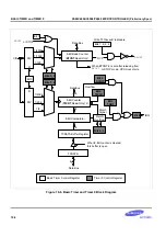 Preview for 142 page of Samsung KS86C6004 Manual