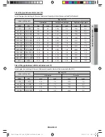 Preview for 31 page of Samsung KXWD Series Installation Manual