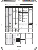 Preview for 48 page of Samsung KXWD Series Installation Manual