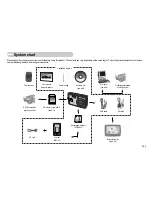 Preview for 6 page of Samsung L Series User Manual