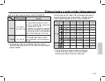 Preview for 86 page of Samsung L201 Quick Start Manual