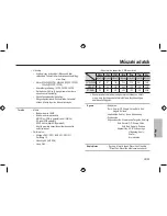 Предварительный просмотр 112 страницы Samsung L310W Quick Start Manual