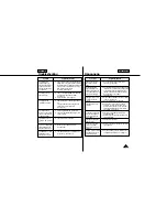 Preview for 61 page of Samsung L630 Owner'S Instruction Book