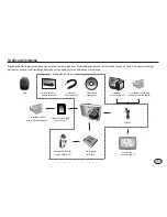 Предварительный просмотр 8 страницы Samsung L830 - Digital Camera - Compact Manual Del Usuario