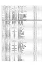 Предварительный просмотр 23 страницы Samsung L830 - Digital Camera - Compact Service Manual