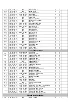 Предварительный просмотр 24 страницы Samsung L830 - Digital Camera - Compact Service Manual