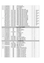 Предварительный просмотр 25 страницы Samsung L830 - Digital Camera - Compact Service Manual