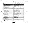 Preview for 2 page of Samsung L903 Owner'S Instruction Book