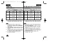 Preview for 20 page of Samsung L903 Owner'S Instruction Book