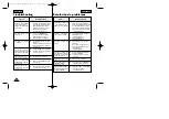 Preview for 66 page of Samsung L903 Owner'S Instruction Book