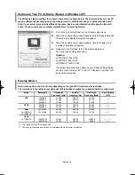 Предварительный просмотр 21 страницы Samsung LA15S51BP Owner'S Instructions Manual