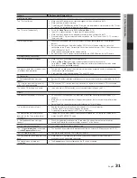 Preview for 32 page of Samsung LA19C350 User Manual