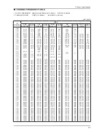 Предварительный просмотр 39 страницы Samsung LA19C350D1 Service Manual