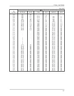 Предварительный просмотр 41 страницы Samsung LA19C350D1 Service Manual