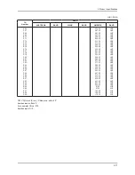 Предварительный просмотр 45 страницы Samsung LA19C350D1 Service Manual