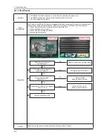 Предварительный просмотр 51 страницы Samsung LA19C350D1 Service Manual