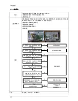 Предварительный просмотр 33 страницы Samsung LA19D400E1 Service Manual