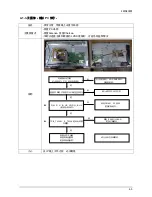 Preview for 36 page of Samsung LA19D400E1 Service Manual