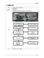 Предварительный просмотр 48 страницы Samsung LA19D400E1 Service Manual