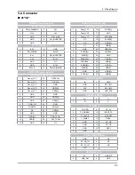 Preview for 69 page of Samsung LA19D400E1 Service Manual