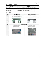 Предварительный просмотр 71 страницы Samsung LA19D400E1 Service Manual