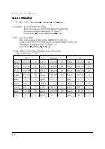 Предварительный просмотр 13 страницы Samsung LA20S51B Service Manual