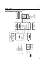 Предварительный просмотр 19 страницы Samsung LA20S51B Service Manual