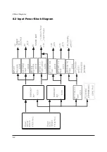 Предварительный просмотр 20 страницы Samsung LA20S51B Service Manual