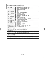 Предварительный просмотр 69 страницы Samsung LA22A350 User Manual