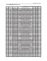 Preview for 12 page of Samsung LA22B350F2 Service Manual