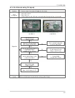 Preview for 29 page of Samsung LA22B350F2 Service Manual