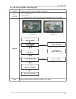 Preview for 31 page of Samsung LA22B350F2 Service Manual