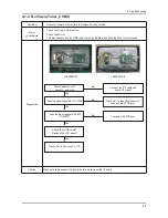 Preview for 33 page of Samsung LA22B350F2 Service Manual