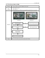 Preview for 35 page of Samsung LA22B350F2 Service Manual