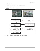 Preview for 37 page of Samsung LA22B350F2 Service Manual