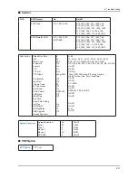 Preview for 43 page of Samsung LA22B350F2 Service Manual