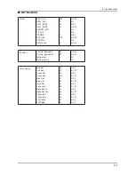 Preview for 45 page of Samsung LA22B350F2 Service Manual