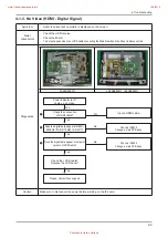 Preview for 101 page of Samsung LA22B480Q1 Service Manual