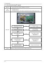 Предварительный просмотр 16 страницы Samsung LA22B650T6M Service Manual