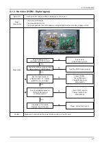 Предварительный просмотр 19 страницы Samsung LA22B650T6M Service Manual