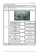 Предварительный просмотр 25 страницы Samsung LA22B650T6M Service Manual