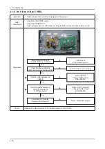 Предварительный просмотр 28 страницы Samsung LA22B650T6M Service Manual