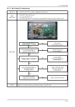 Предварительный просмотр 31 страницы Samsung LA22B650T6M Service Manual