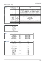 Предварительный просмотр 39 страницы Samsung LA22B650T6M Service Manual